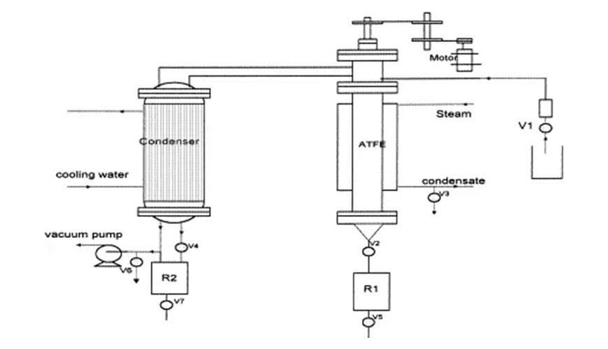 Agitated Thin Film Evaporator