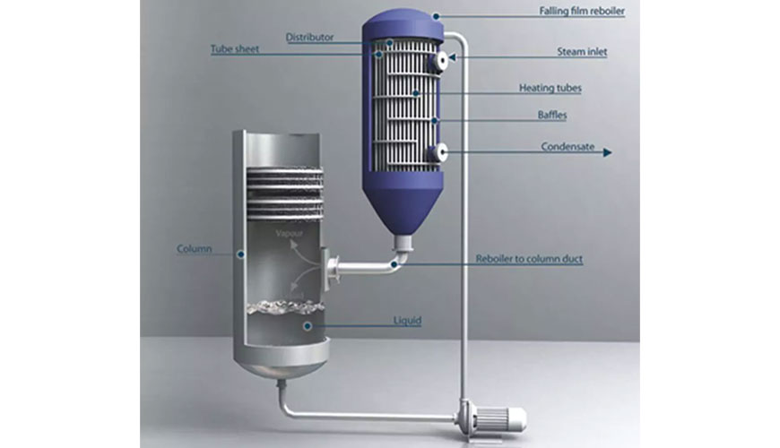 Falling Film Evaporator