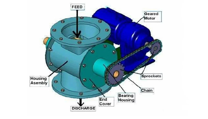 Rotary Air Lock