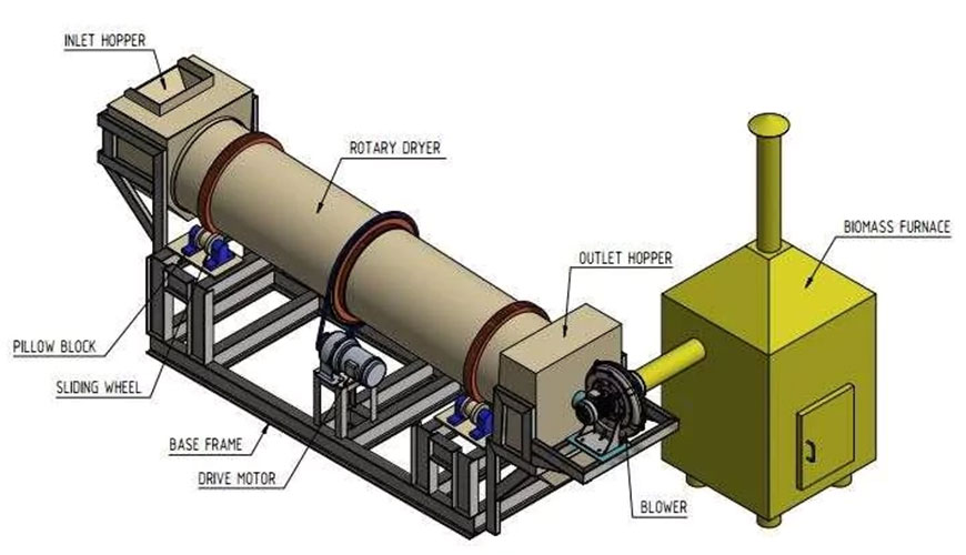 Rotary Dryer