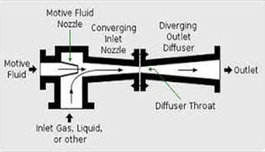Zero Liquid Discharge (ZLD)