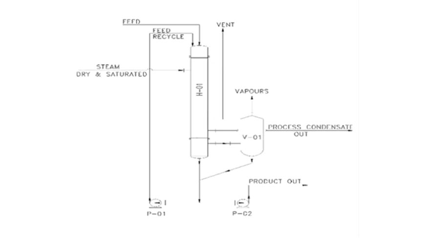 Zero Liquid Discharge (ZLD)